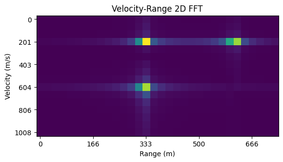 _images/FMCW-Radar-101_Intro_13_1.png