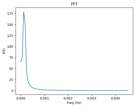 _images/FMCW-Radar-103_AoA_21_0.png