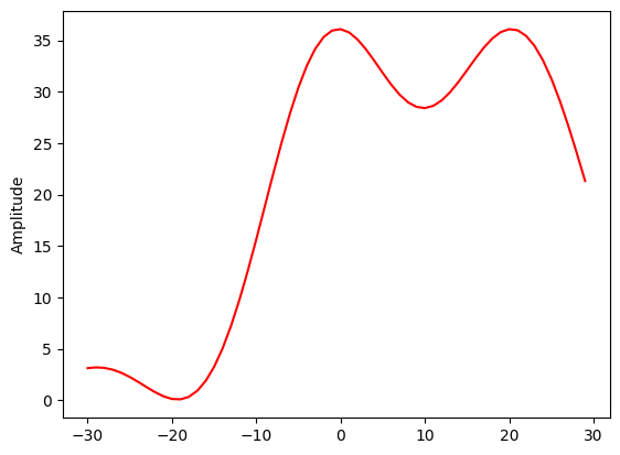 _images/FMCW-Radar-103_AoA_25_1.png