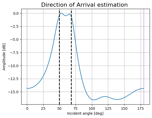 _images/FMCW-Radar-103_AoA_33_2.png