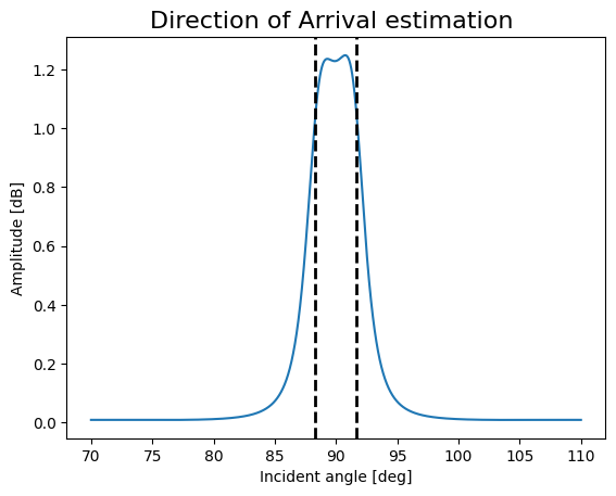 _images/FMCW-Radar-103_AoA_43_1.png