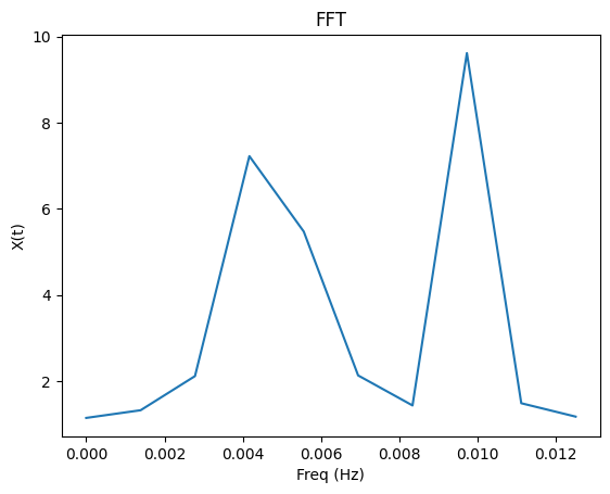 _images/FMCW-Radar-103_AoA_45_1.png