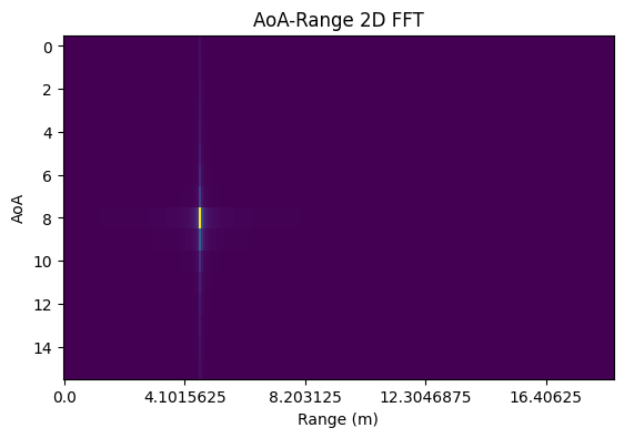_images/FMCW-Radar-103_AoA_7_1.png