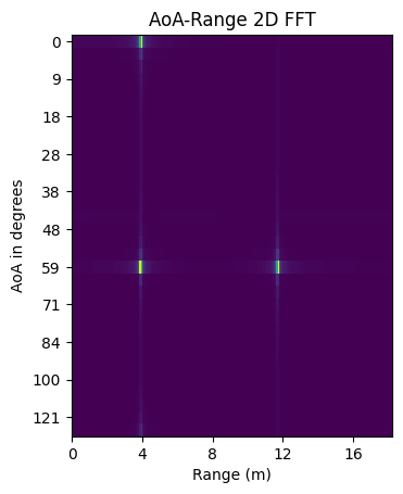 _images/FMCW-Radar-103_AoA_8_1.png