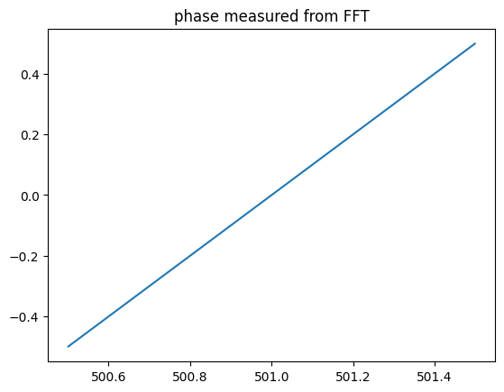 _images/FMCW-Radar-104_Freq_est_14_2.png