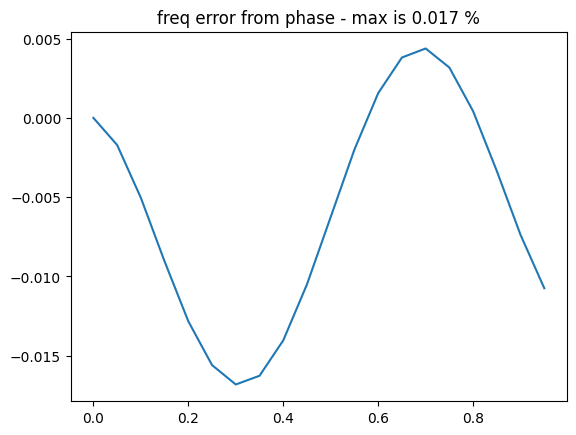 _images/FMCW-Radar-104_Freq_est_22_0.png
