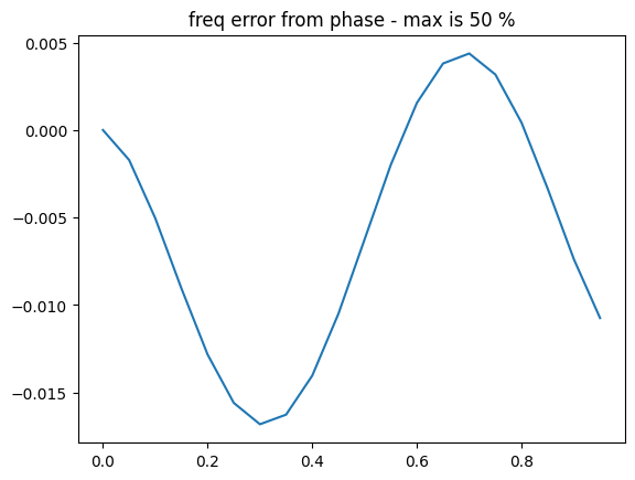 _images/FMCW-Radar-104_Freq_est_24_0.png