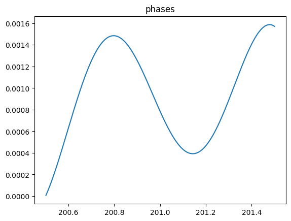 _images/FMCW-Radar-104_Freq_est_29_0.png