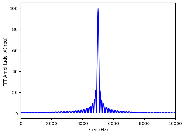 _images/FMCW-Radar-104_Freq_est_35_1.png