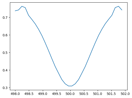 _images/FMCW-Radar-104_Freq_est_41_0.png