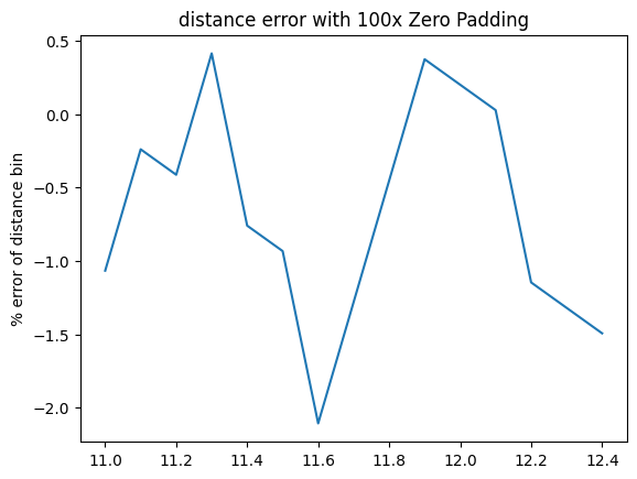 _images/FMCW-Radar-104_Freq_est_7_1.png