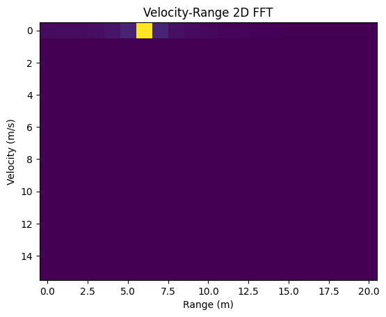_images/FMCW-Radar-105_Vibration_3_0.png
