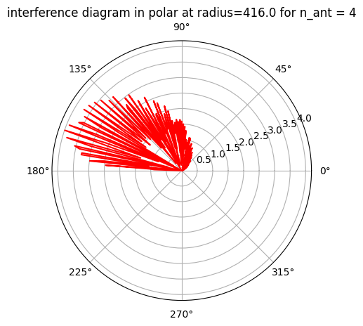 _images/FMCW-Radar-106_Phased_Arrays_20_2.png