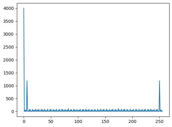 _images/FMCW-Radar-107_Micro-Doppler_13_0.png