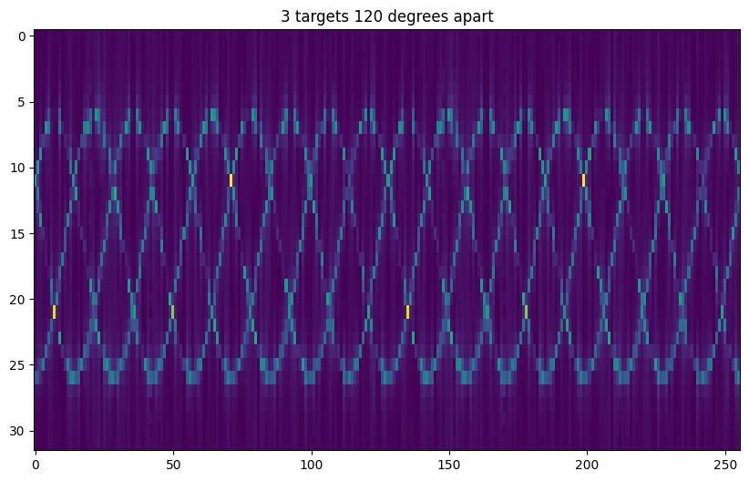 _images/FMCW-Radar-107_Micro-Doppler_9_0.png