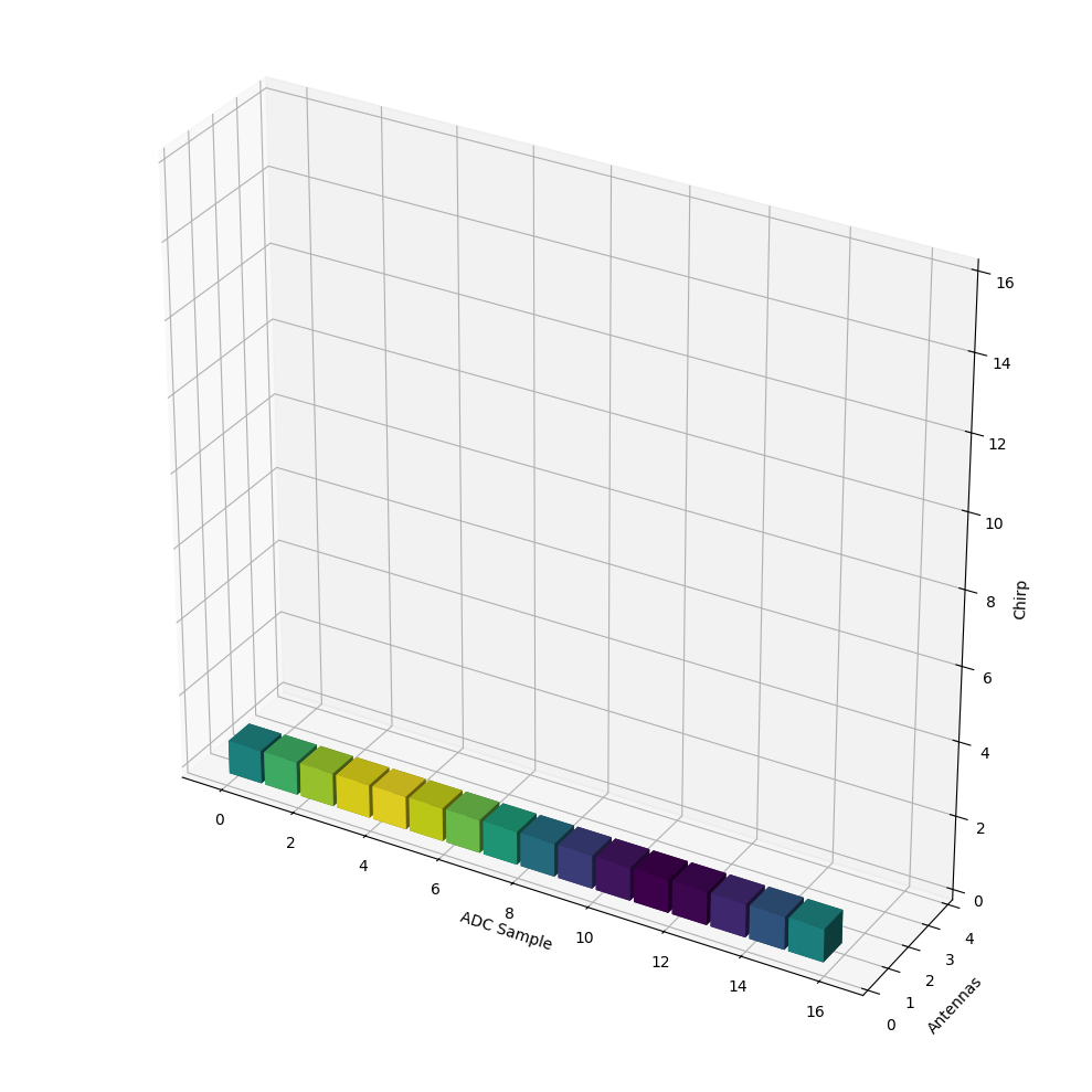 _images/FMCW-Radar-109_Radar_Cube_2_0.png