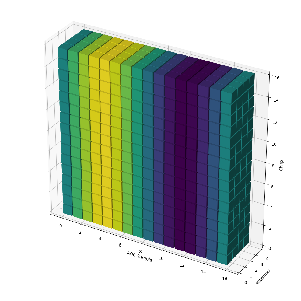 _images/FMCW-Radar-109_Radar_Cube_4_0.png