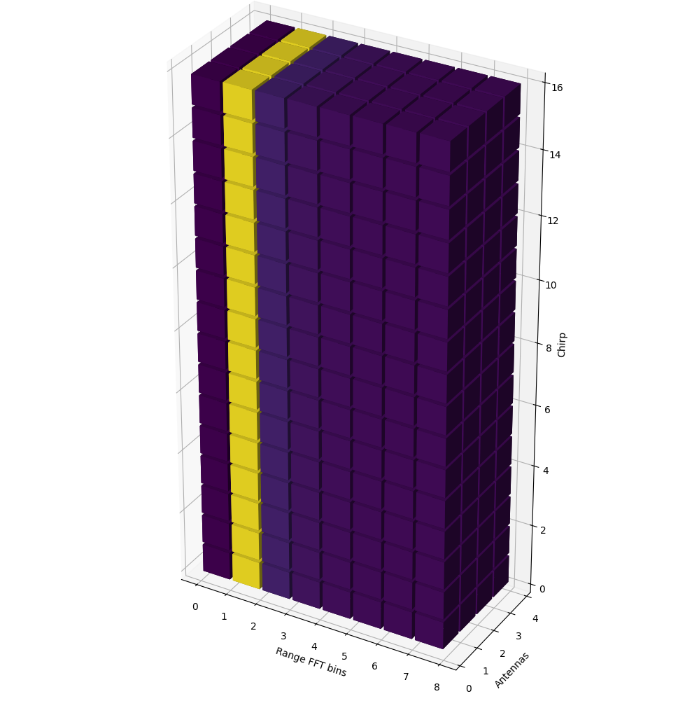 _images/FMCW-Radar-109_Radar_Cube_9_1.png