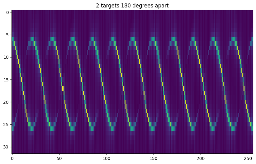 _images/micro_doppler_5_1.png