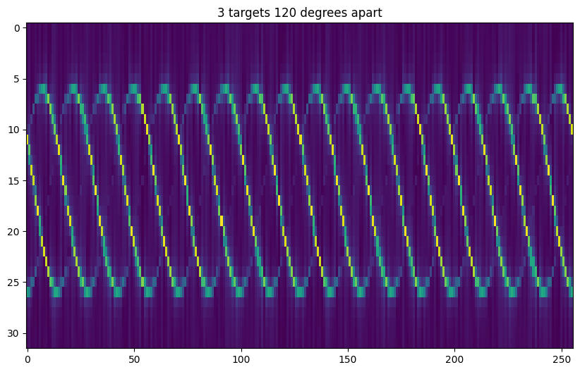 _images/micro_doppler_7_1.png